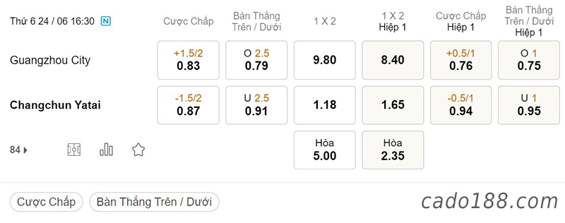 Soi kèo xiên ngày 24/6, Guangzhou City vs Changchun Yatai, 16h30, Super League Trung Quốc