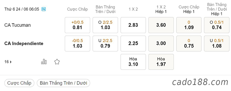 Tucuman vs Independiente, 06h05, Cúp Quốc Gia Argentina