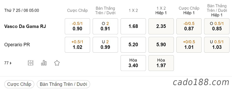Soi kèo xiên ngày 25/6, Vasco da Gama vs Operario, 05h00, Serie B Brazil