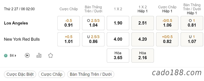 Soi kèo xiên ngày 27/6, Los Angeles vs New York Red Bulls, 02h00, MLS