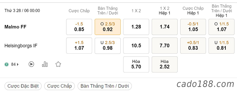 Malmo vs Helsingborgs, 00h00, VĐQG Thụy Điển