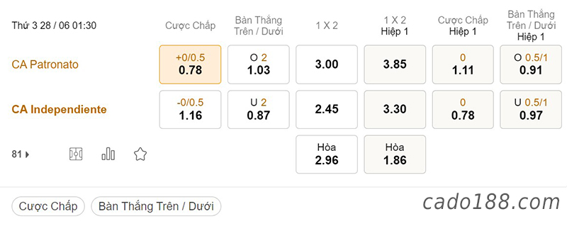 Patronato vs Independiente, 01h30, VĐQG Argentina