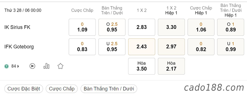 Soi kèo xiên ngày 28/6, Sirius vs Goteborg, 00h00, VĐQG Thụy Điển
