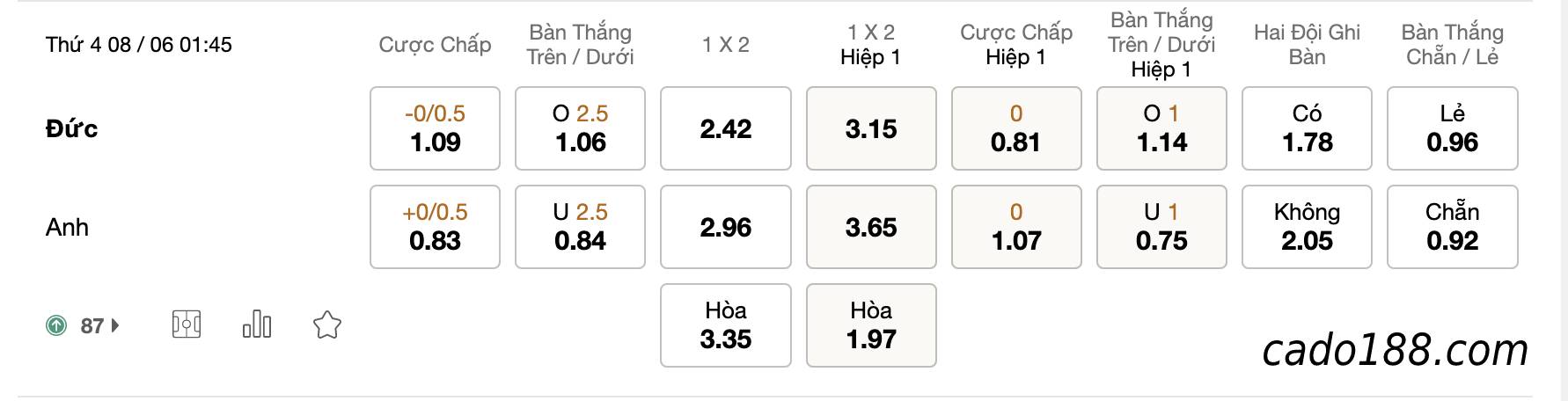 Soi kèo Đức vs Anh, 01h45 ngày 08/06, Nations League