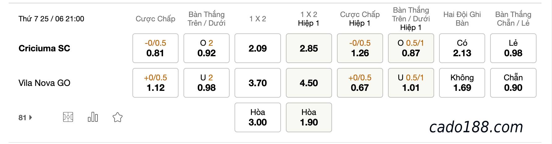 Soi kèo Criciuma vs Vila Nova, 21h ngày 25/06/2022