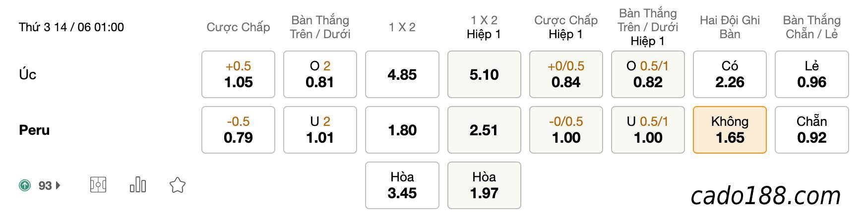 Soi kèo Úc vs Peru, 01h00 ngày 14/06, Playoff World Cup