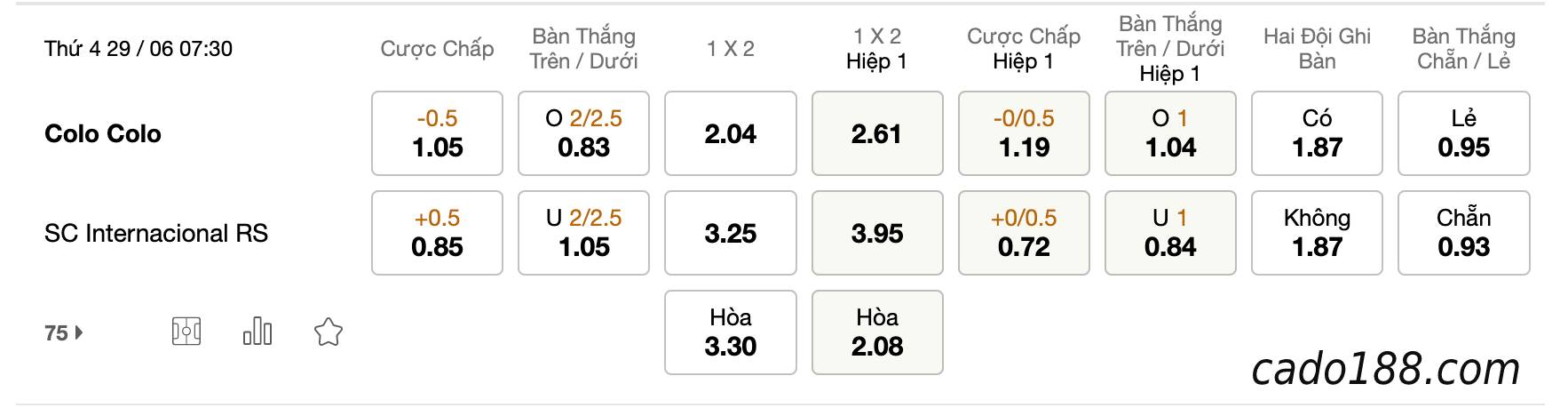 Soi kèo Colo Colo vs Internacional, 07h30 ngày 29/06