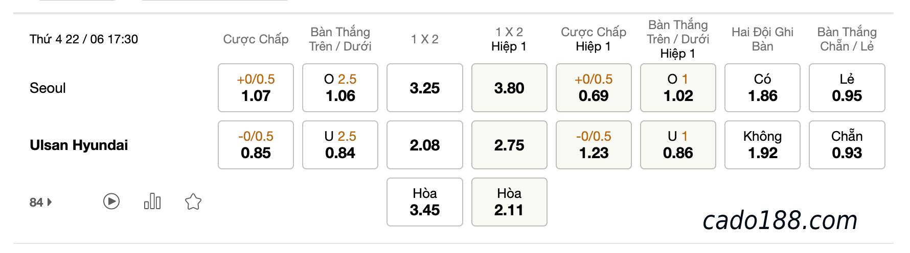 Soi kèo FC Seoul vs Ulsan Hyundai, 17h30 ngày 22/06/2022