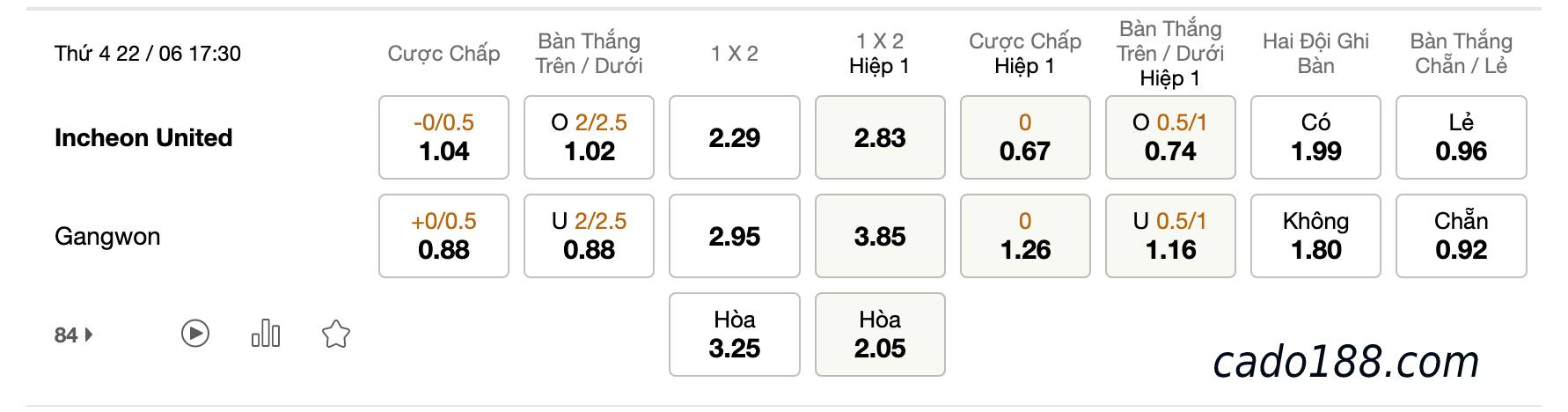 Soi kèo Incheon United vs Gangwon, 17h30 ngày 22/06