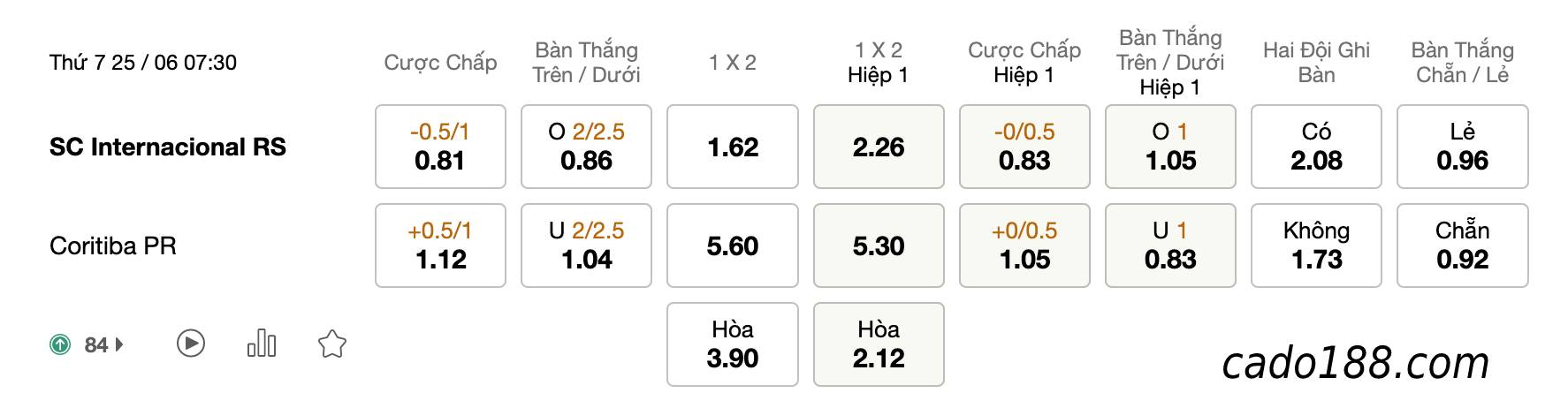 Soi kèo Internacional vs Coritiba, 7h30 ngày 25/06