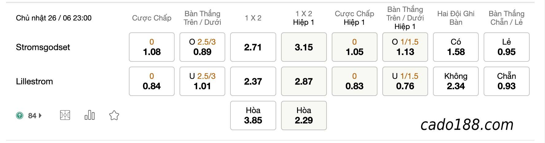 Soi kèo Stromsgodset vs Lillestrom, 23h ngày 26/06/2022