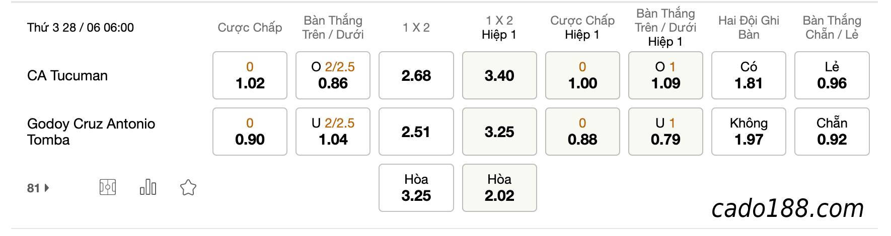 Soi kèo Tucuman vs Godoy Cruz, 06h00 ngày 28/06/2022