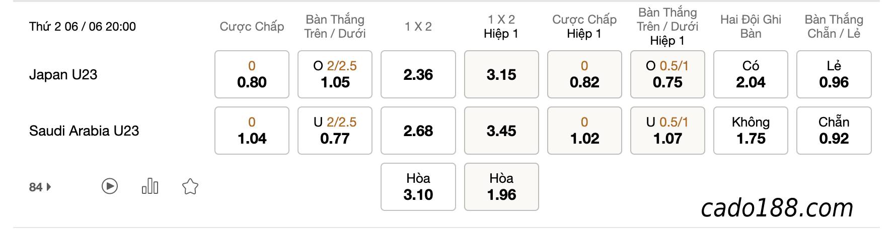 Soi kèo U23 Nhật Bản vs U23 Saudi Arabia, 20h ngày 6/6
