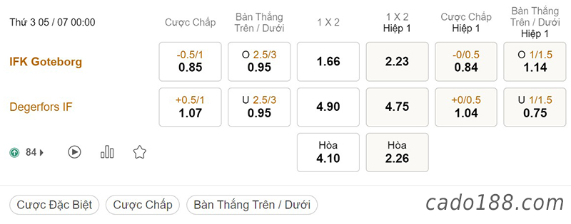 Soi kèo xiên ngày 05/7, Goteborg vs Degerfors, 00h00, VĐQG Thụy Điển