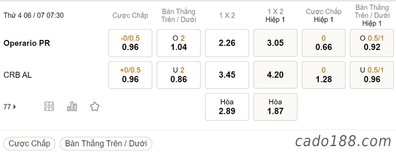 Soi kèo xiên ngày 06/7, Operario vs CRB AL, 07h30, Serie B Brazil