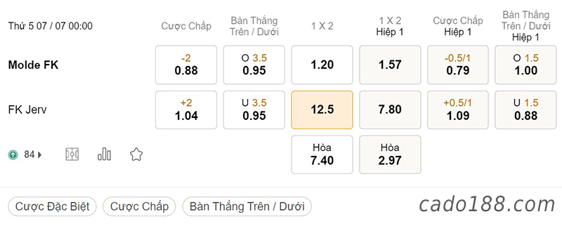 Malmo vs Jerv, 00h00, VĐQG Na Uy
