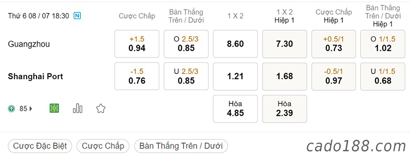 Soi kèo xiên ngày 08/7, Guangzhou vs Shanghai Port, 18h30, Super League