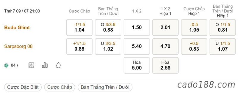 Bodo Glimt vs Sarpsborg, 21h00, VĐQG Na Uy