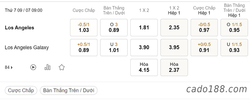 Soi kèo xiên ngày 09/7, Los Angeles vs LA Galaxy, 09h00, MLS