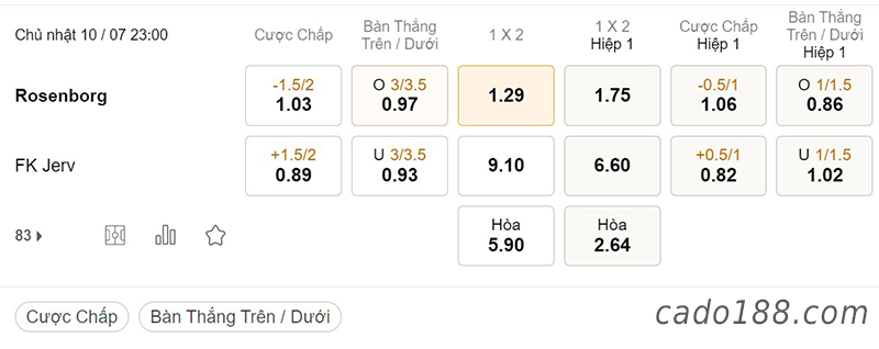 Rosenborg vs Jerv, 23h00, VĐQG Na Uy