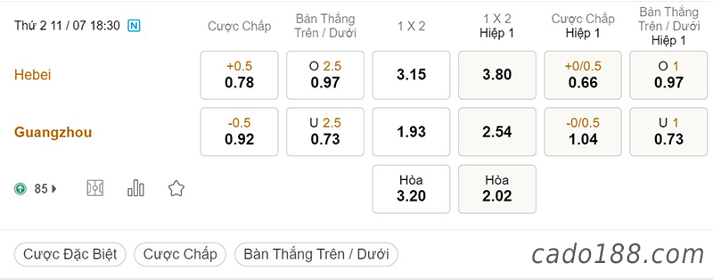 Hebei vs Guangzhou, 18h30, Super League Trung Quốc