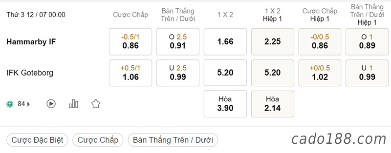 Soi kèo xiên ngày 12/7, Hammarby vs Goteborg, 00h00, VĐQG Thụy Điển