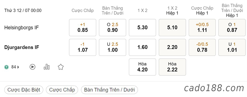 Helsingborgs vs Djurgardens, 00h00, VĐQG Thụy Điển