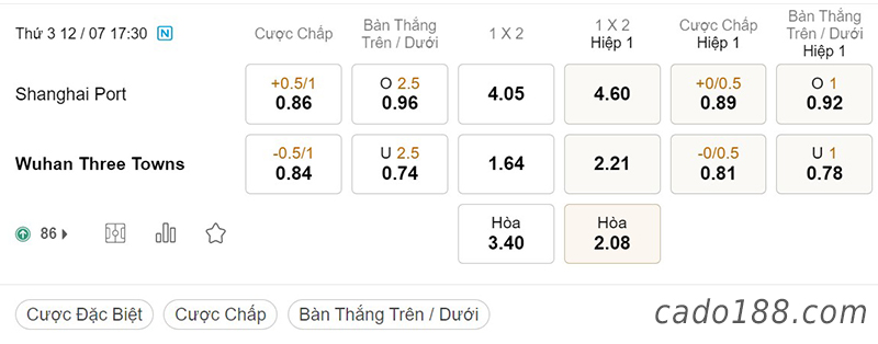Shanghai Port vs Wuhan Three Towns, 17h30, Super League Trung Quốc