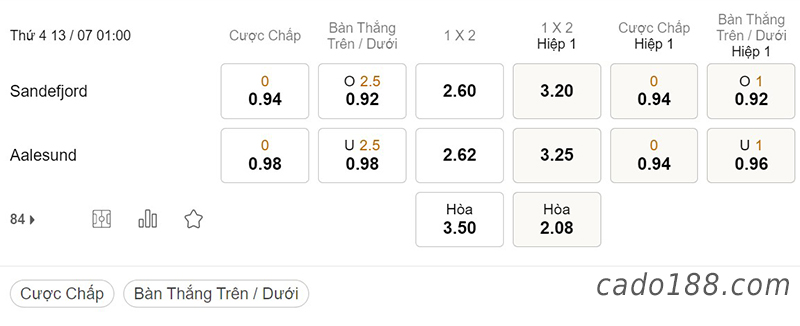 Soi kèo xiên ngày 13/7, Sandefjord vs Aalesund, 01h00, VĐQG Na Uy