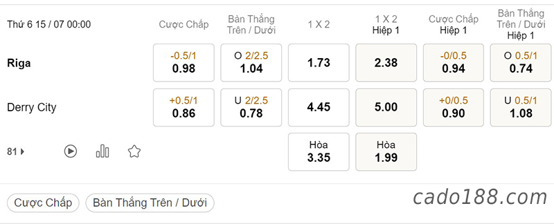 Riga vs Derry City, 00h00, Conference League