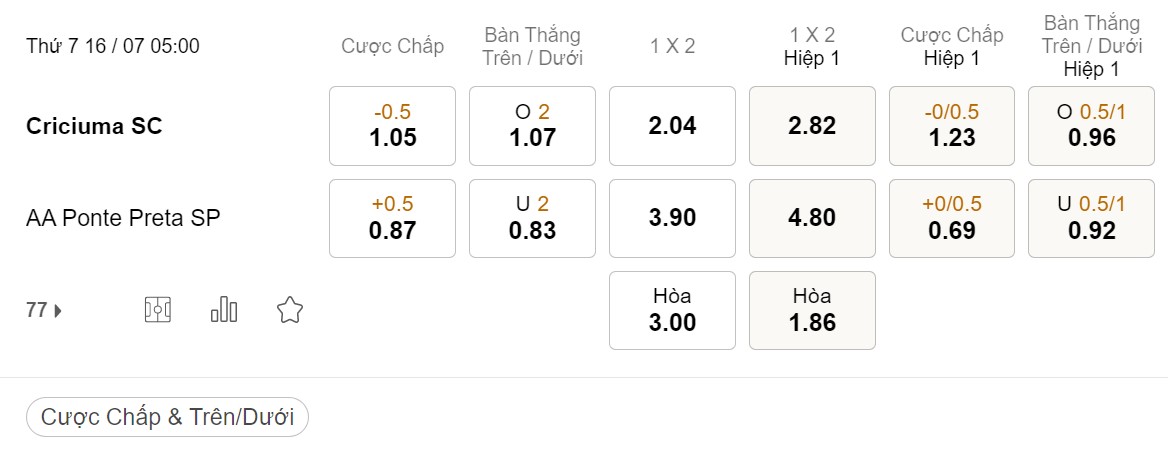 Soi kèo xiên ngày 16/7, Criciuma vs Ponte Preta, 05h00, Serie B Brazil