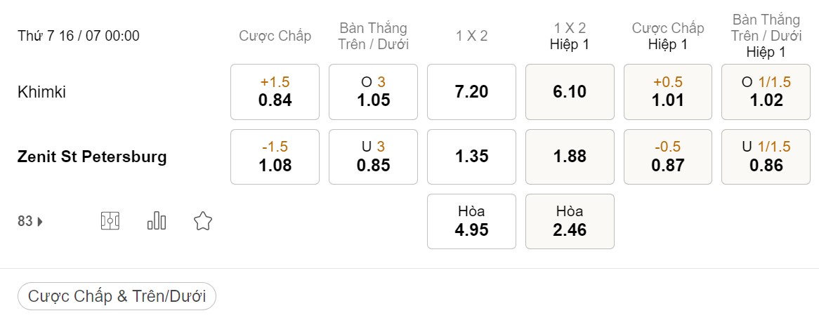 Khimki vs Zenit St Petersburg, 00h00, VĐQG Nga