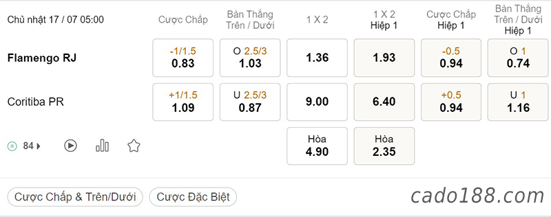 Soi kèo xiên ngày 17/7, Flamengo vs Coritiba, 05h00, Serie A Brazil
