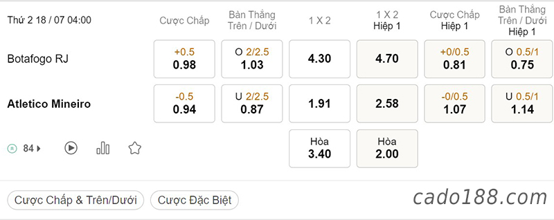 Soi kèo xiên ngày 18/7, Botafogo vs Atletico Mineiro, 04h00, Serie A Brazil