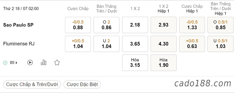 Sao Paulo vs Fluminense, 02h00, Serie A Brazil
