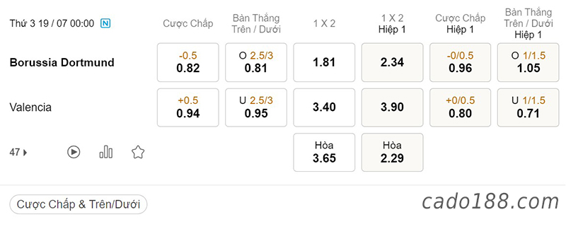 Dortmund vs Valencia, 00h00, Giao hữu CLB