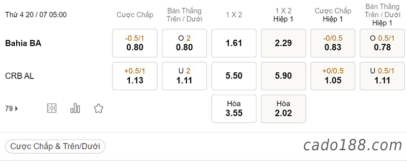 Soi kèo xiên ngày 20/7, Bahia vs CRB AL, 05h00, Serie B Brazil