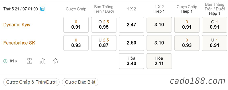Soi kèo xiên ngày 21/7, Dynamo Kyiv vs Fenerbahce, 01h00, Champions League