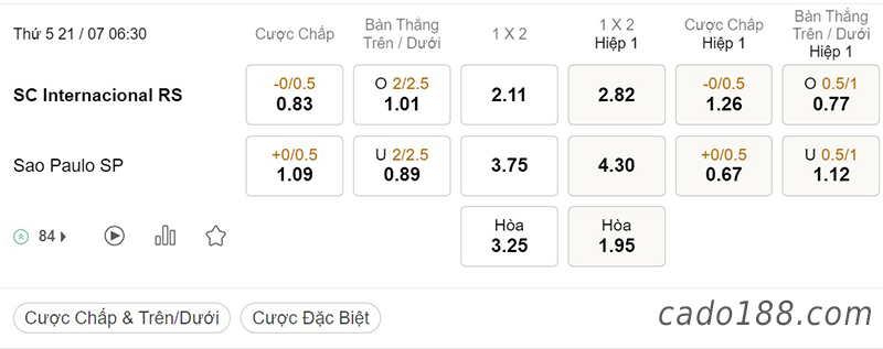 Internacional vs Sao Paulo, 06h30, Serie A Brazil