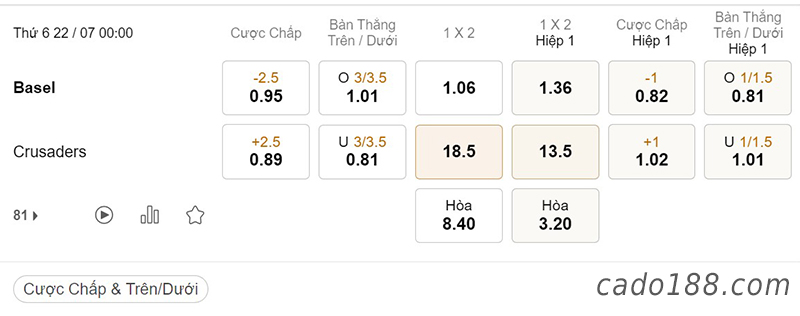 Basel vs Crusaders, 00h00, Conference League