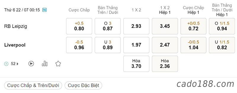 RB Leipzig vs Liverpool, 00h15, Giao hữu CLB