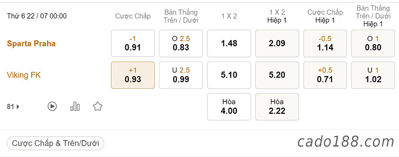 Soi kèo xiên ngày 22/7, Sparta Praha vs Viking FK, 00h00, Conference League