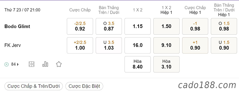 Soi kèo xiên ngày 23/7, Bodo Glimt vs Jerv, 21h00, VĐQG Na Uy