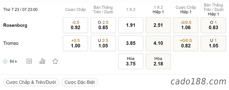 Rosenborg vs Tromso, 23h00, VĐQG Na Uy