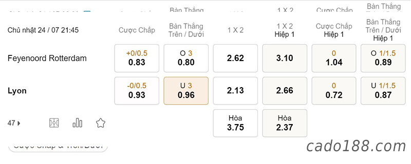 Feyenoord vs Lyon, 21h45, giao hữu CLB