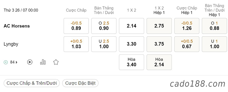 Horsens vs Lyngby, 00h00, VĐQG Đan Mạch