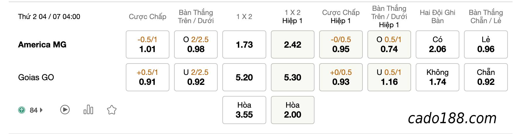 Soi kèo America MG vs Goias, 4h00 ngày 04/07/2022