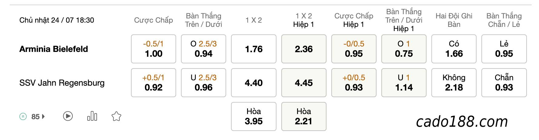 Soi kèo Bielefeld vs Jahn Regensburg, 18h30 ngày 24/07