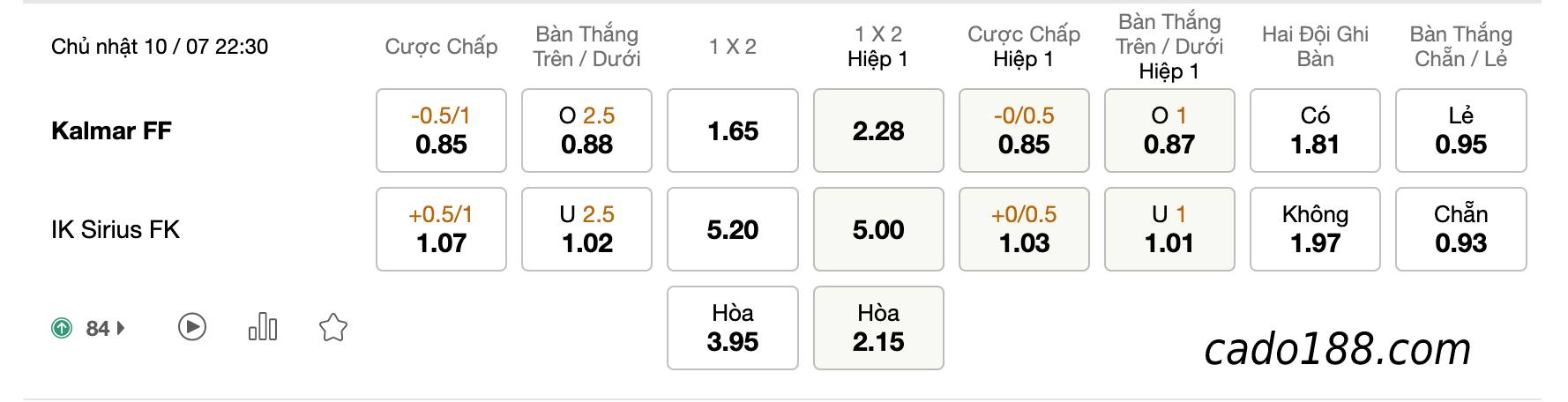 Soi kèo Kalmar FF vs Sirius, 22h30 ngày 10/07/2022