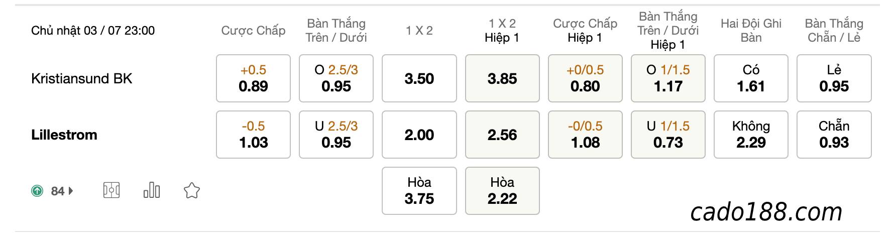 Soi kèo Kristiansund vs Lillestrom, 23h00 ngày 03/07